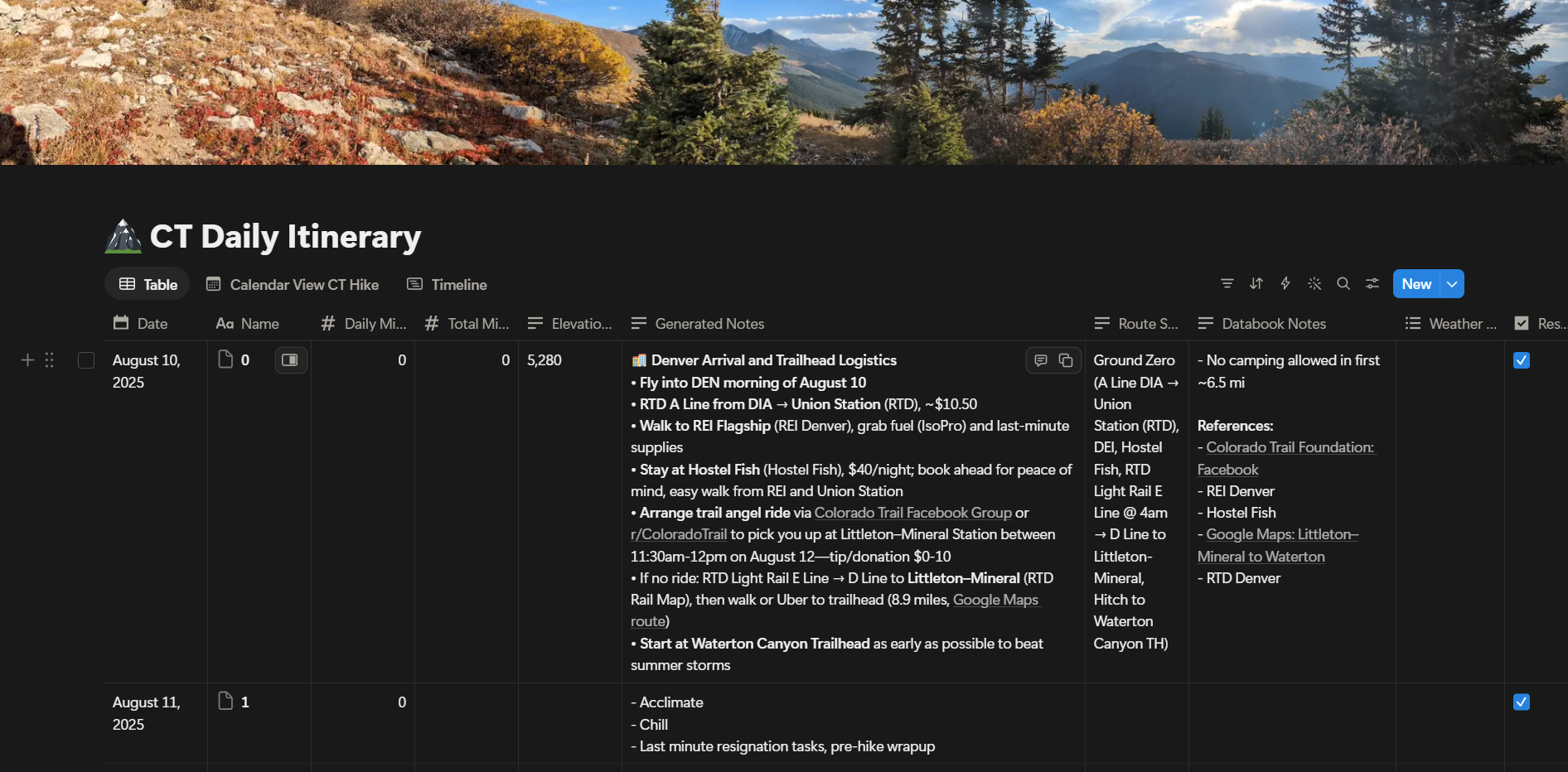 Hiking Itinerary example with dated rows, mileage, elevation and logistics notes, plus Table, Calendar and Timeline views.